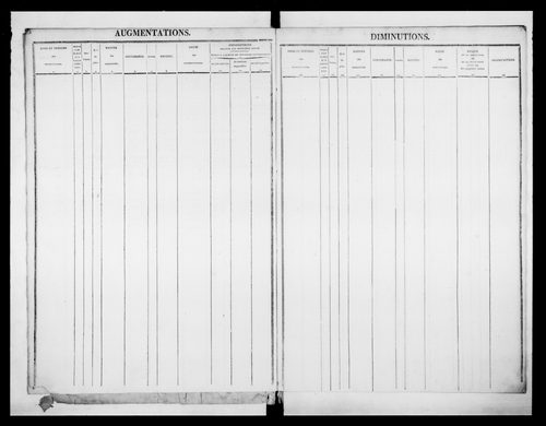 matrice cadastrale des propriétés foncières (bâties et non bâties)
