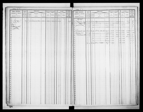 matrice cadastrale des propriétés foncières (bâties et non bâties)