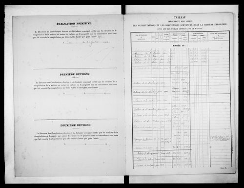 matrice cadastrale des propriétés non bâties