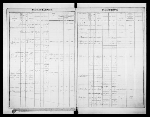 matrice cadastrale des propriétés foncières (bâties et non bâties)