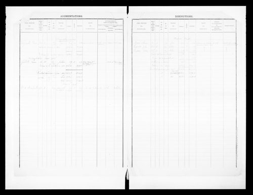 matrice cadastrale des propriétés foncières (bâties et non bâties)