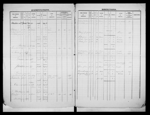 matrice cadastrale des propriétés foncières (bâties et non bâties)