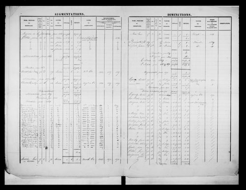 matrice cadastrale des propriétés foncières (bâties et non bâties)