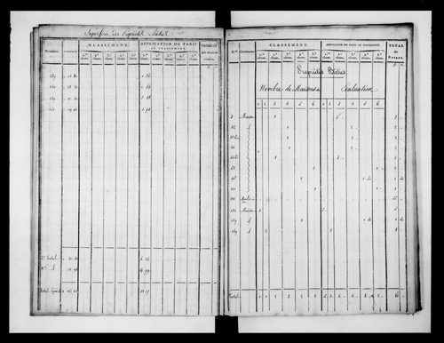 état de section