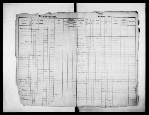 matrice cadastrale des propriétés foncières (bâties et non bâties)