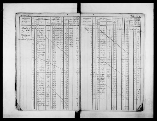matrice cadastrale des propriétés foncières (bâties et non bâties)