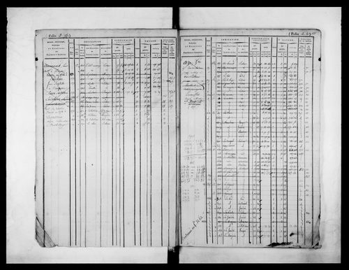 matrice cadastrale des propriétés foncières (bâties et non bâties)