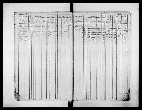 matrice cadastrale des propriétés foncières (bâties et non bâties)
