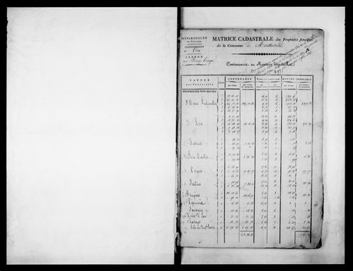 matrice cadastrale des propriétés foncières (bâties et non bâties)