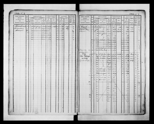 matrice cadastrale des propriétés foncières (bâties et non bâties)