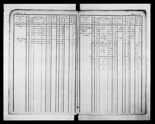 matrice cadastrale des propriétés foncières (bâties et non bâties)