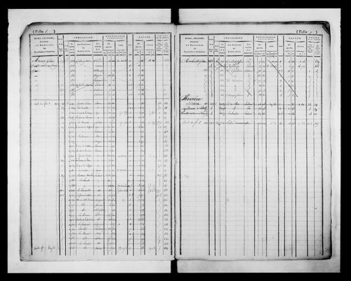 matrice cadastrale des propriétés foncières (bâties et non bâties)