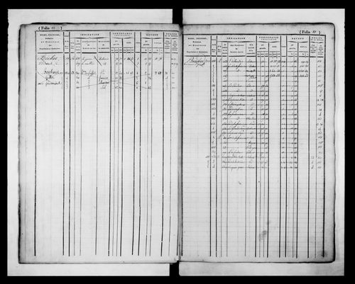 matrice cadastrale des propriétés foncières (bâties et non bâties)