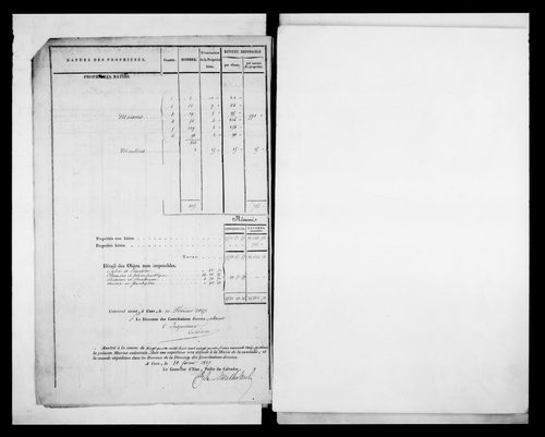 matrice cadastrale des propriétés foncières (bâties et non bâties)