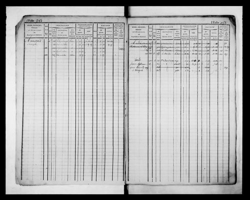 matrice cadastrale des propriétés foncières (bâties et non bâties)
