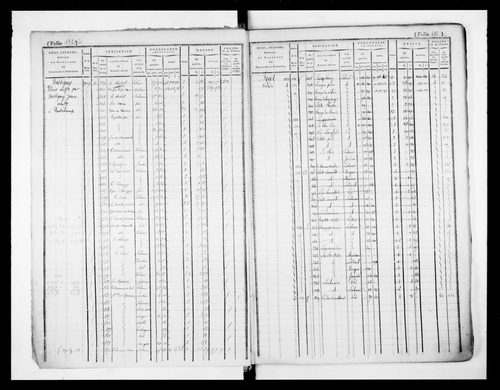 matrice cadastrale des propriétés foncières (bâties et non bâties)