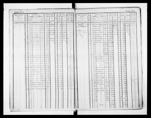 matrice cadastrale des propriétés foncières (bâties et non bâties)