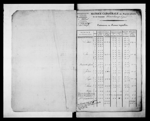 matrice cadastrale des propriétés foncières (bâties et non bâties)