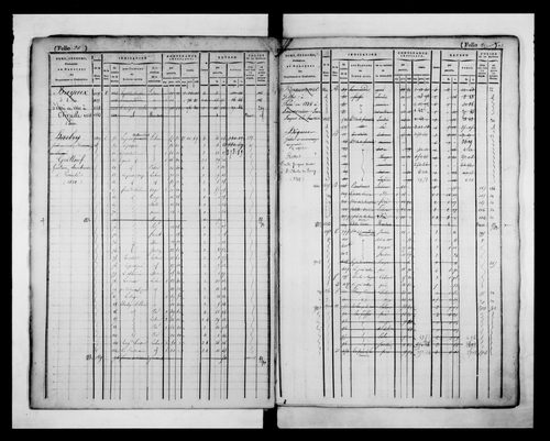 matrice cadastrale des propriétés foncières (bâties et non bâties)
