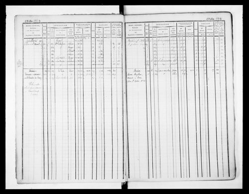 matrice cadastrale des propriétés foncières (bâties et non bâties)