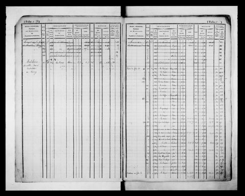 matrice cadastrale des propriétés foncières (bâties et non bâties)