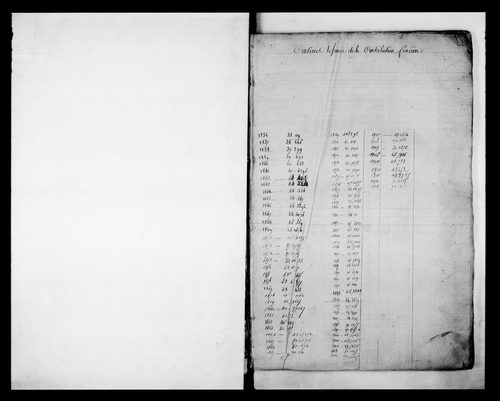 matrice cadastrale des propriétés foncières (bâties et non bâties)