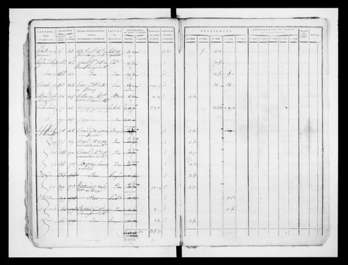 état de section (1818)