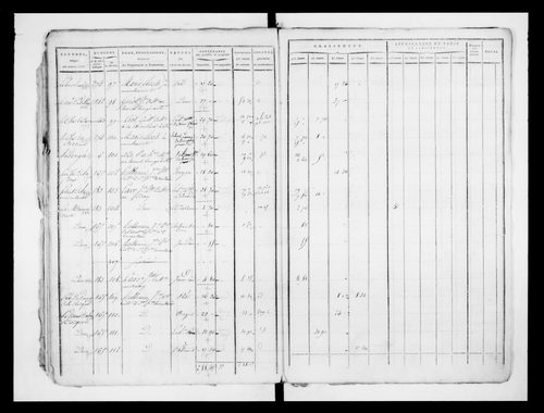 état de section (1818)