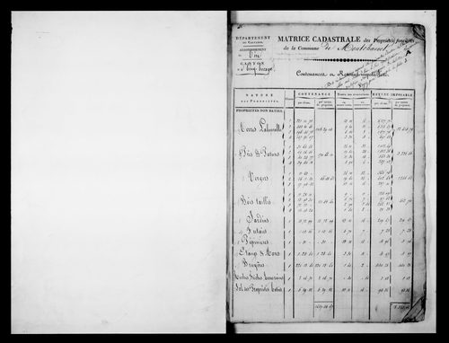 matrice cadastrale des propriétés foncières (bâties et non bâties)