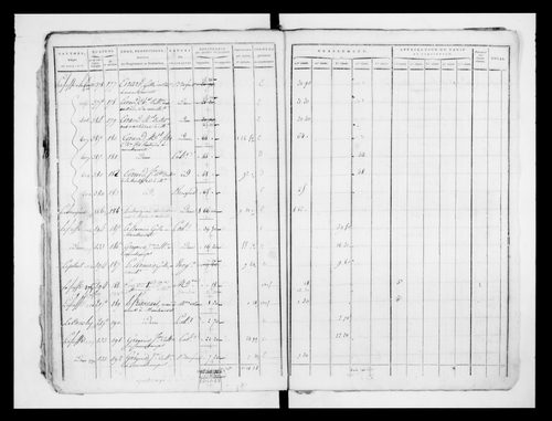 état de section (1818)