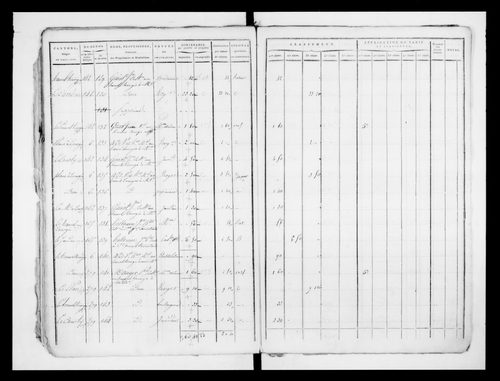 état de section (1818)