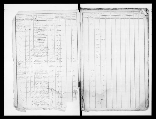 état de section (1818)