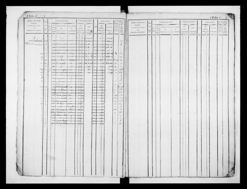 matrice cadastrale des propriétés foncières (bâties et non bâties)