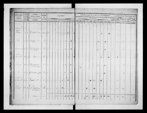 état de section (1814-1817)