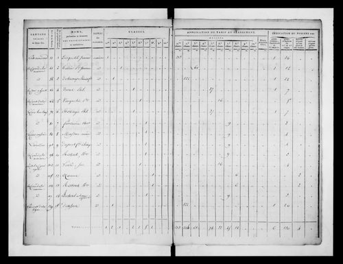 état de section (1814-1817)