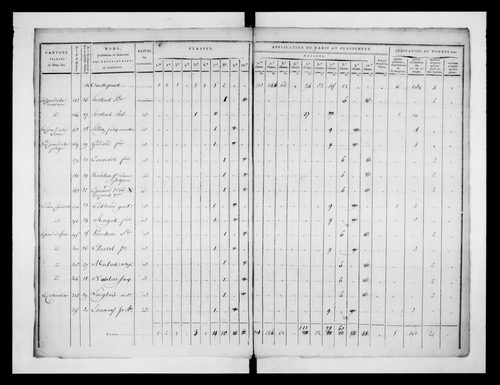état de section (1814-1817)