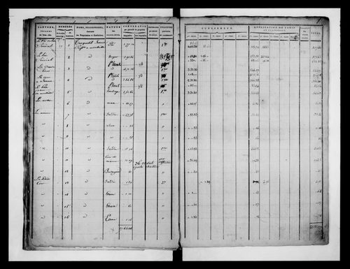 état de section (1814-1817)