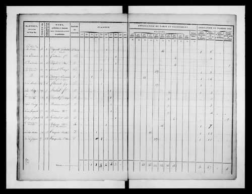 état de section (1814-1817)