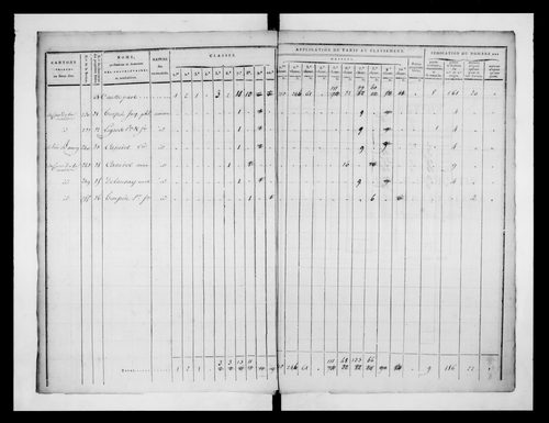 état de section (1814-1817)