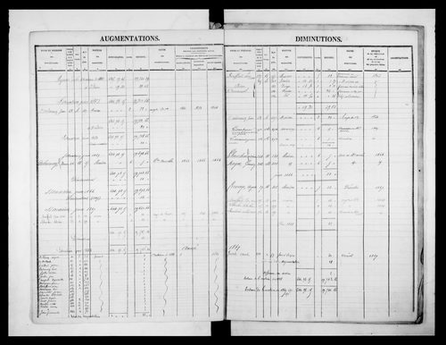 matrice cadastrale des propriétés foncières (bâties et non bâties)