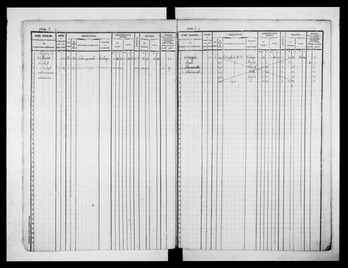 matrice cadastrale des propriétés foncières (bâties et non bâties)