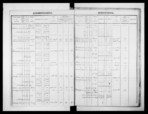 matrice cadastrale des propriétés foncières (bâties et non bâties)