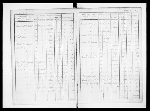 état de section