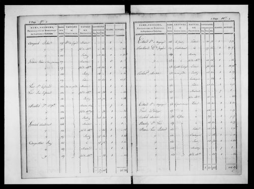 état de section