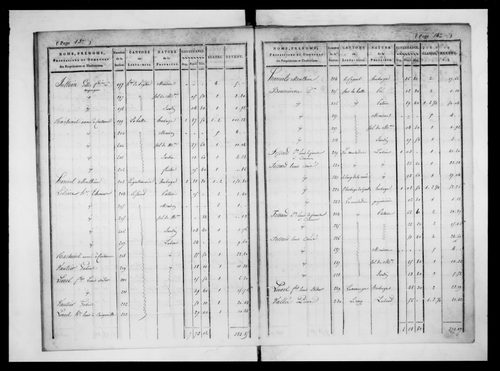 état de section