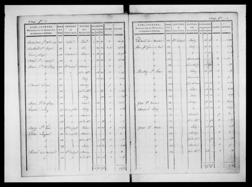 état de section