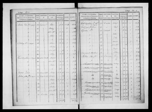 état de section