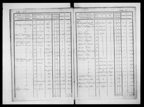 état de section