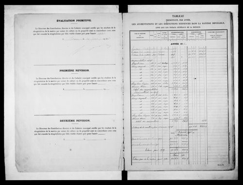 matrice cadastrale des propriétés non bâties