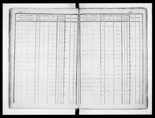 état de section